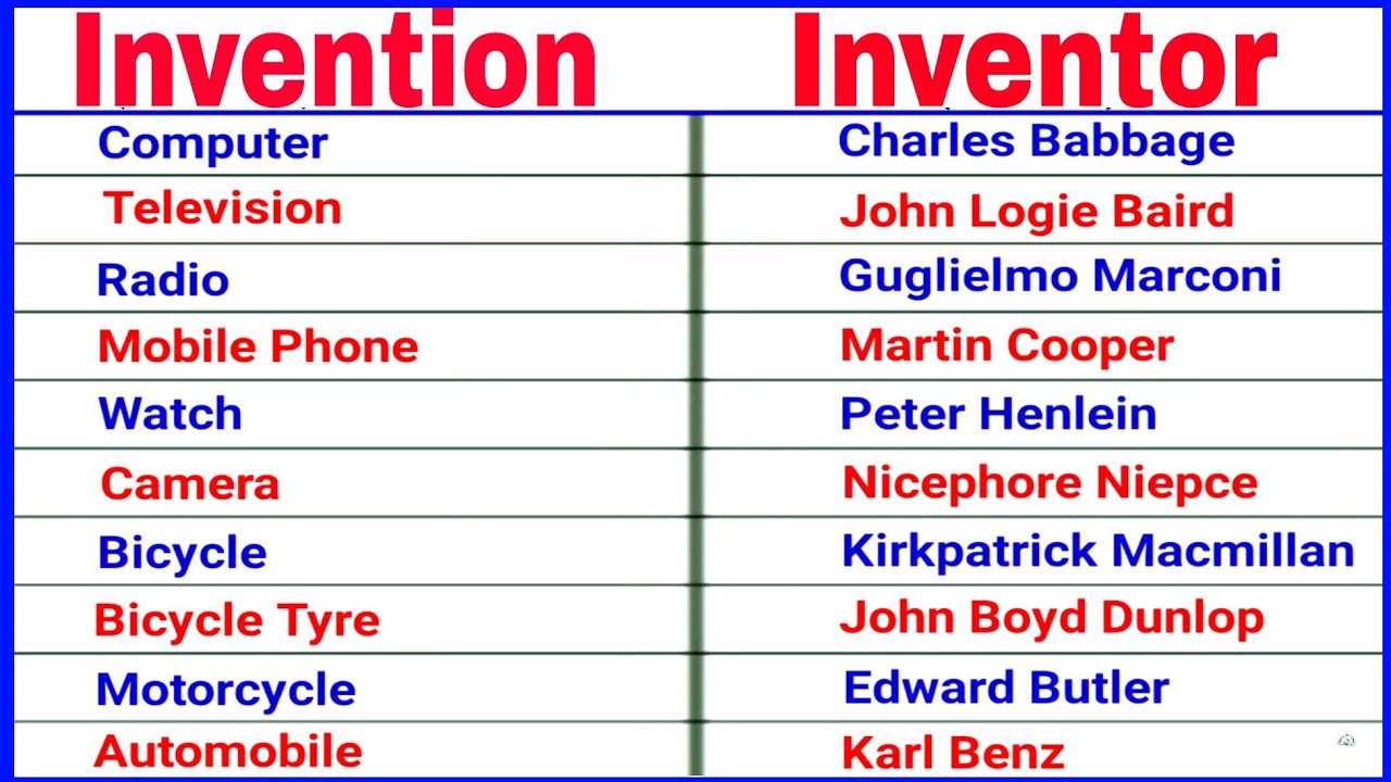 Play Inventions and Inventor Quiz - Learn with Fun